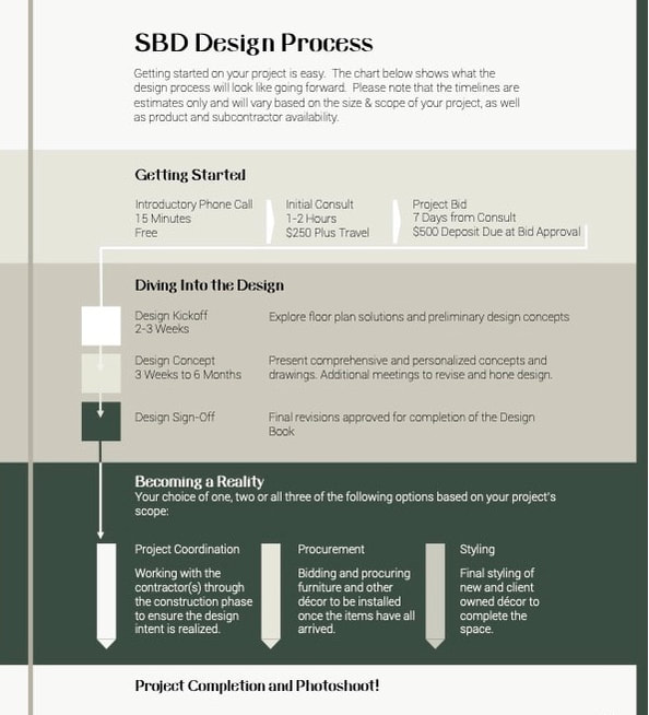SBD process graphic